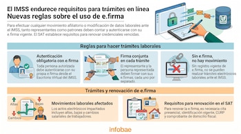 Infografía con título sobre las reglas del IMSS para trámites en línea con e.firma, muestra ilustraciones de autenticación, firma y requisitos de renovación.