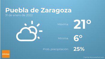 Previsión meteorológica: El tiempo mañana