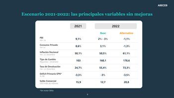 Escenario 2021-2022: las principales variables sin mejoras