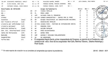 Acta del Congreso sobre votación