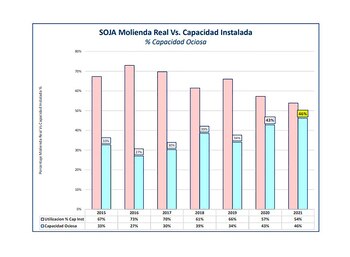 La relación entre la molienda