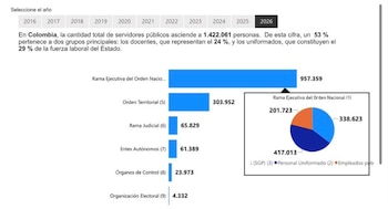Amaranta Hank afirmó que el Banco de Talentos vinculó a poco más de 140 funcionarios - crédito @aleomanao/X