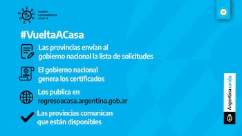 declaracion jurada personas transito coronavirus