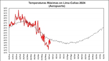 Se estabiliza el frío nocturno