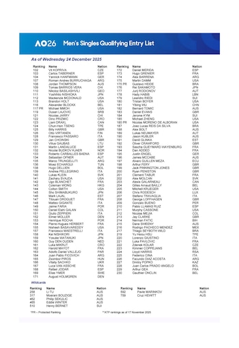 Listado completo de los tenistas