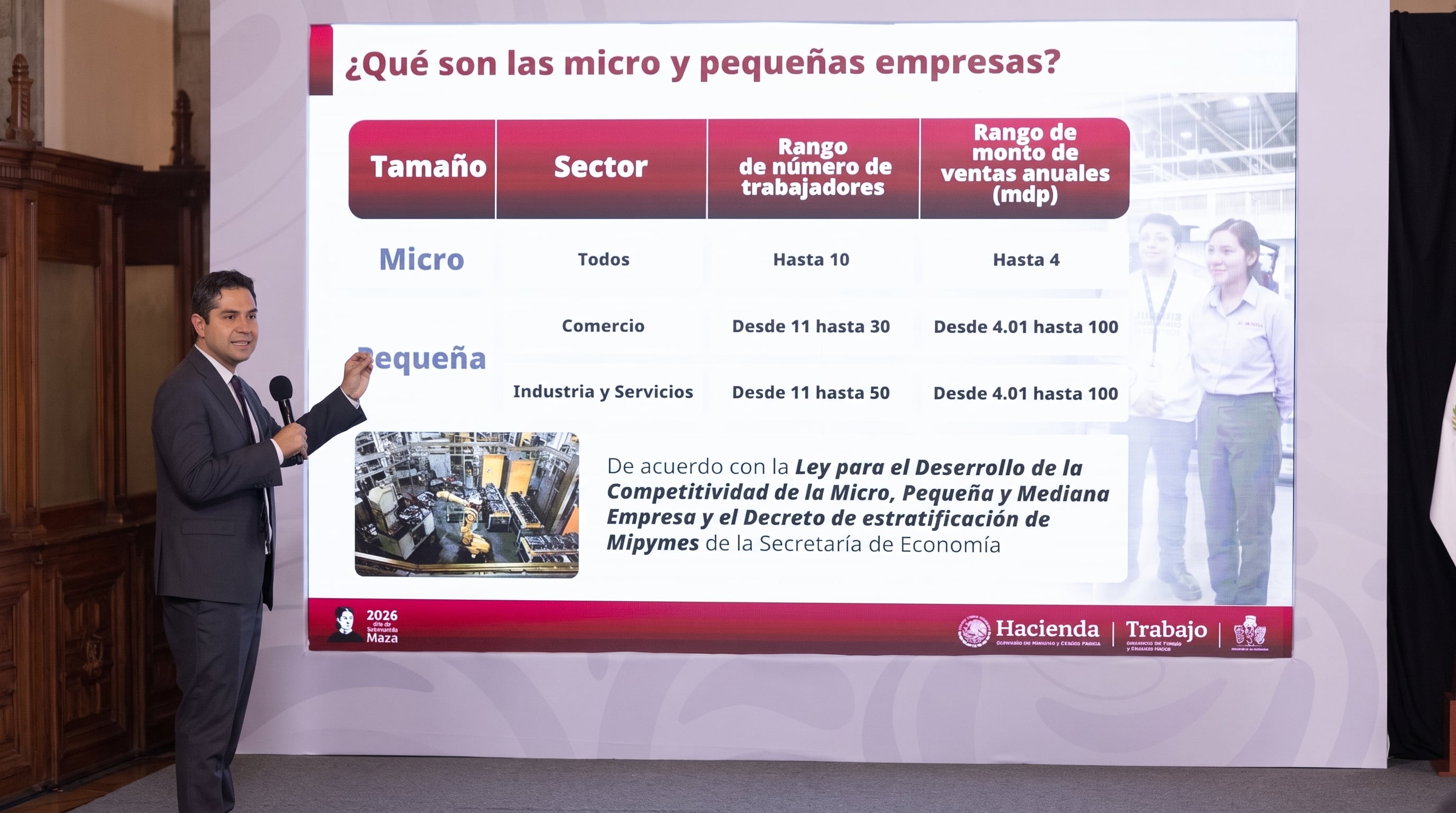Un funcionario expone los criterios de clasificación para micro y pequeñas empresas en México, basados en la norma de la Secretaría de Economía. (Imagen Ilustrativa Infobae)