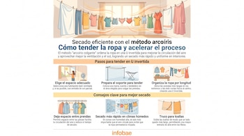 Infografía que ilustra cómo tender ropa usando el método arcoíris, mostrando pasos con tendederos, ventilador y varias prendas de vestir.