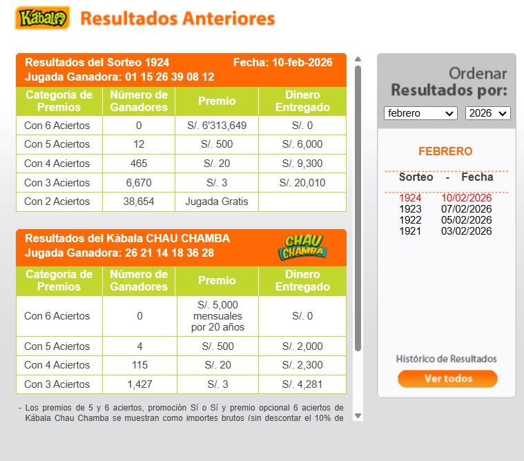 La Kábala hoy: revisa la jugada ganadora del martes 10 de febrero. Infobae Perú / Captura TV - América Televisión.