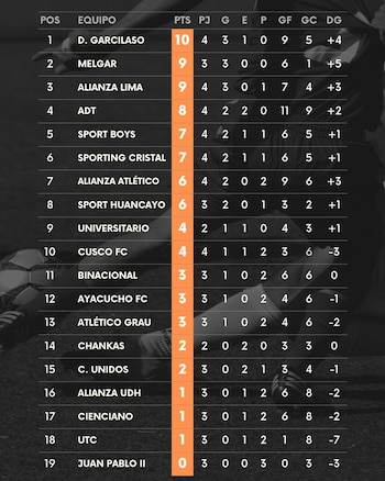 Tabla de posiciones del Torneo