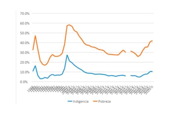 Evolución de las tasas de