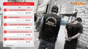 Entre enero y octubre de