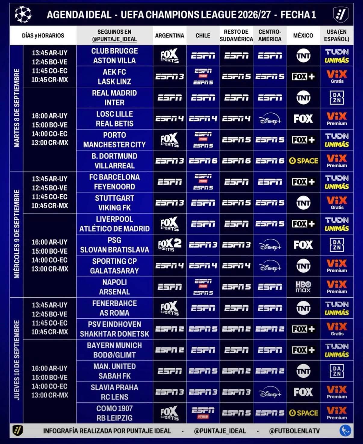 Programación de la fecha 1 de la fase de la liga de la Champions League 2026/2027. Créditos: Puntaje ideal / X.