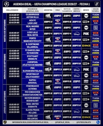 Programación de la fecha 1 de la fase de la liga de la Champions League 2026/2027.
