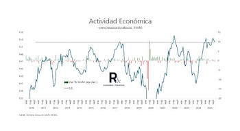 "Por ahora la estrategia parece