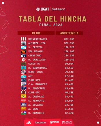Tabla del hincha de la