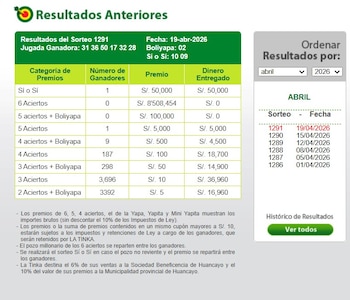 Números ganadores de La Tinka hoy 19 de abril: consulta aquí el resultado oficial. Captura: La web La Tinka.