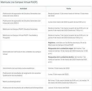Calendario académico 2023-I en PUCP.