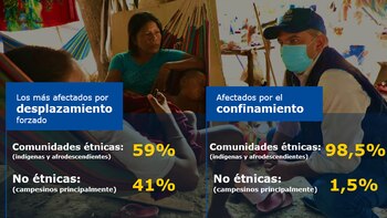 Los más afectadas por desplazamiento