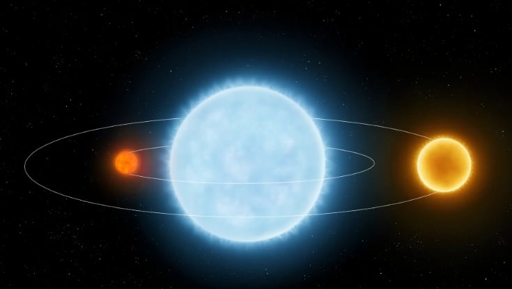 La tercera estrella de TIC 295741342 es 1,7 veces más masiva que el Sol y tarda 412,8 días en orbitar al sistema binario a más de 253 millones de kilómetros (NASA)