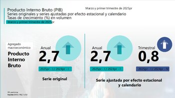 El Indicador de Seguimiento a