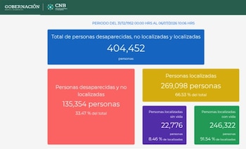 Registro oficial de la Comisión Nacional de Búsqueda sobre personas desaparecidas.
Crédito: Segob