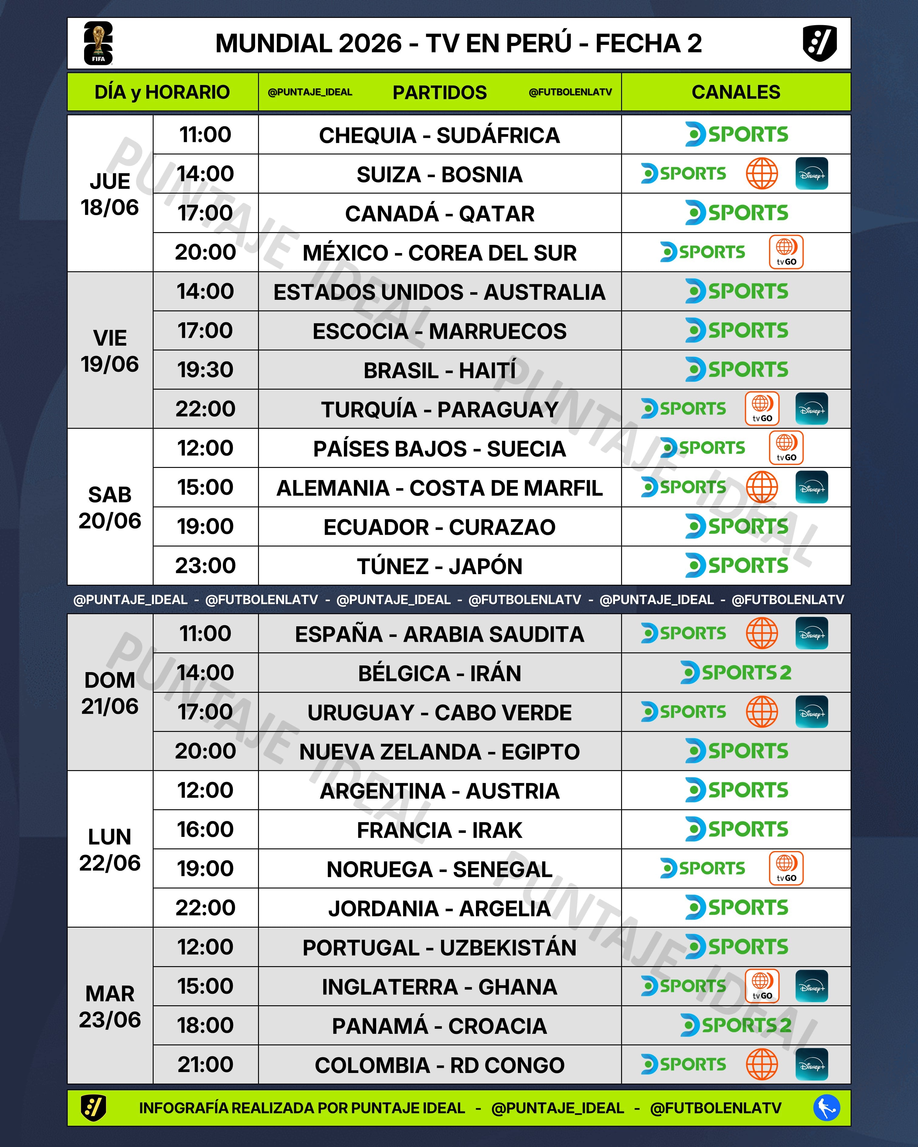 Programación televisiva de la fecha 2 de la fase de grupos del Mundial 2026. Crédito: X Puntaje ideal.