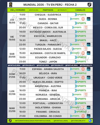 Programación televisiva de la fecha 2 de la fase de grupos del Mundial 2026. Crédito: X Puntaje ideal.