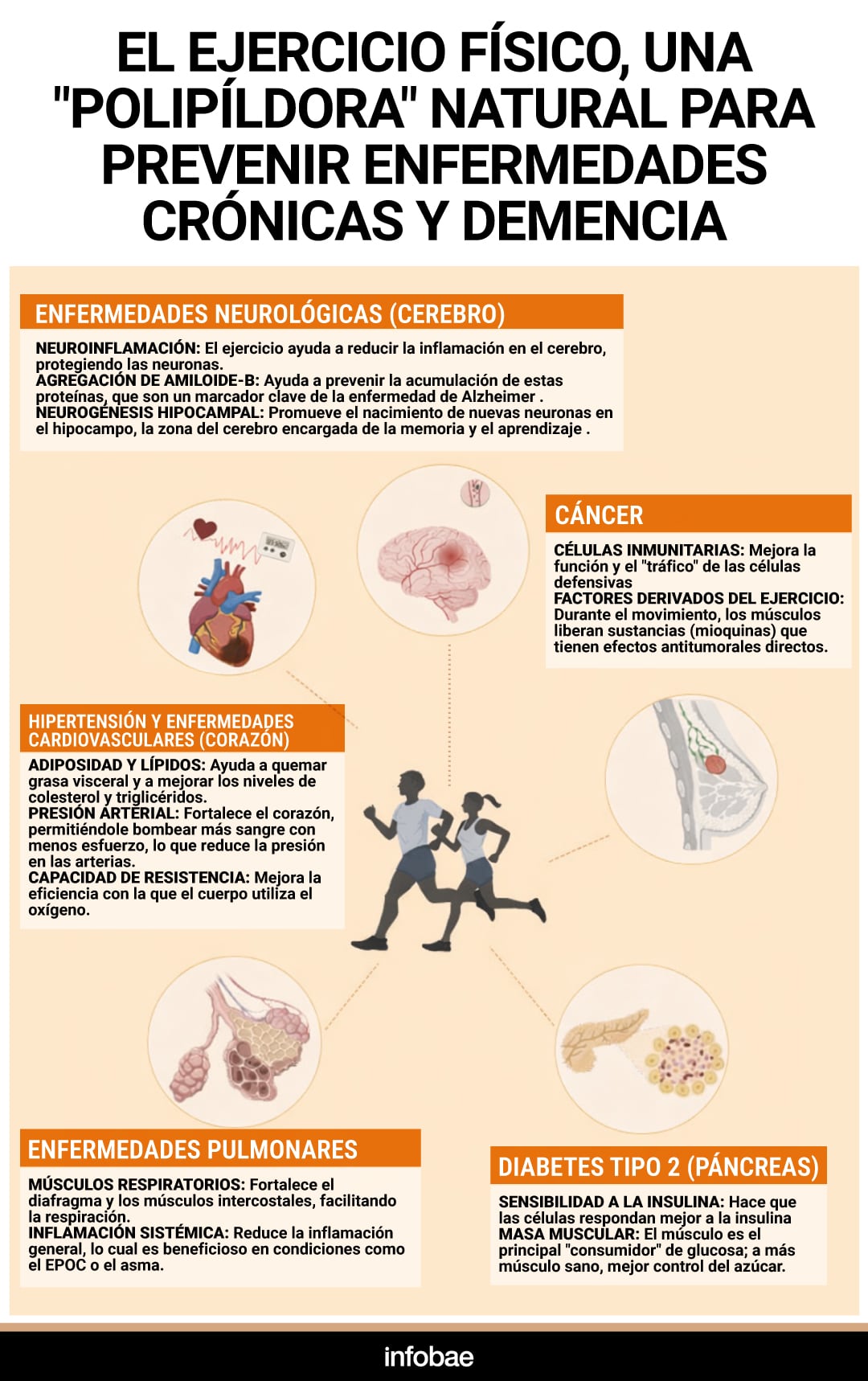 La actividad física es una intervención destacada para prevenir enfermedades crónicas asociadas al envejecimiento. Fuente Eric Topol