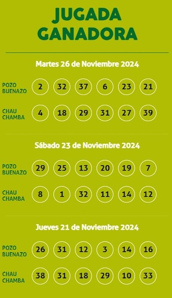 Ganadores de Kábala del martes