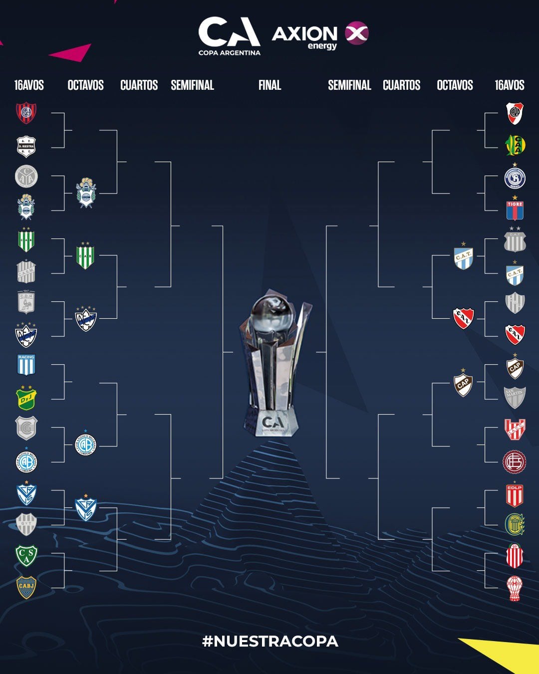 El cuadro de los cruces de la Copa Argentina 2026