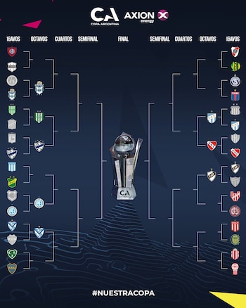 El cuadro de los cruces de la Copa Argentina 2026