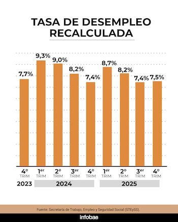 Imagen NF5O7B5VGNDEFLBG36BCO44HWU