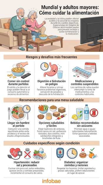 Infografía con adultos mayores, televisor, plato, snacks, pastillero, iconos de estómago, corazón y glucómetro. Incluye textos sobre salud y dieta.
