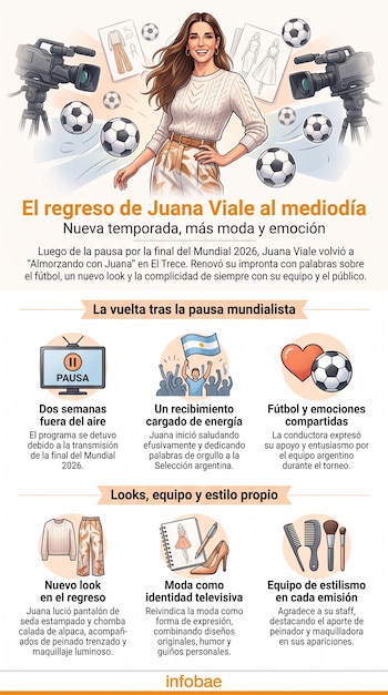 Una infografía de Juana Viale con cámaras, balones de fútbol, prendas de ropa, productos de estilismo y texto explicativo sobre su regreso televisivo.