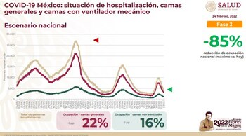 Cifras de hospitalización a nivel