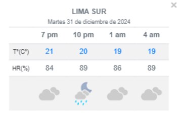 Senamhi pronostica lluvias en Lima Sur durante este 31 de diciembre. (Foto: Senamhi)