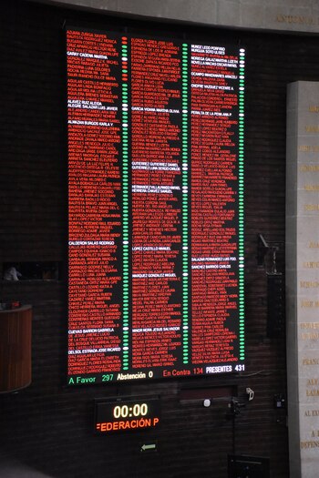 Votación en la Cámara de