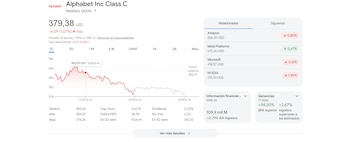 Esta es una captura de pantalla de Google Finance que muestra la información financiera y el rendimiento de las acciones de Alphabet Inc Class C (NASDAQ: GOOG), la empresa matriz de Google. El panel está en español y muestra datos del cierre del mercado del 22 de mayo de 2026