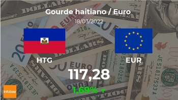 Euro: preço de abertura hoje,