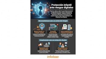 Infografía sobre seguridad digital infantil con varios bloques de texto, iconos ilustrativos y el logotipo de Infobae.