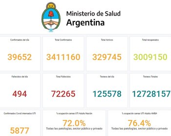Datos de COVID-19 a hoy