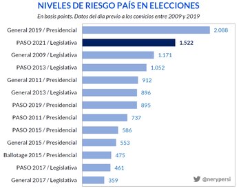 Fuente: Nery Persichini (Twitter: @nerypersi