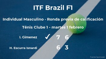 Igor Gimenez consigue ganar en la ronda previa de calificación contra Hernando Jose Escurra Isnardi