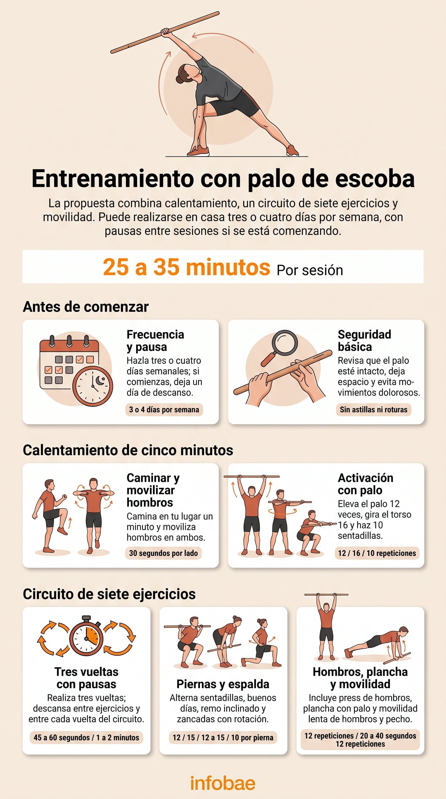 Una infografía de infobae explica una rutina de entrenamiento en casa de 25 a 35 minutos con un palo de escoba, dividida en calentamiento y circuito. (Imagen Ilustrativa Infobae)