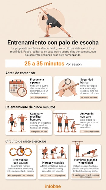 Infografía con ilustraciones de personas que realizan ejercicios físicos y estiramientos con un palo de madera sobre un fondo claro.