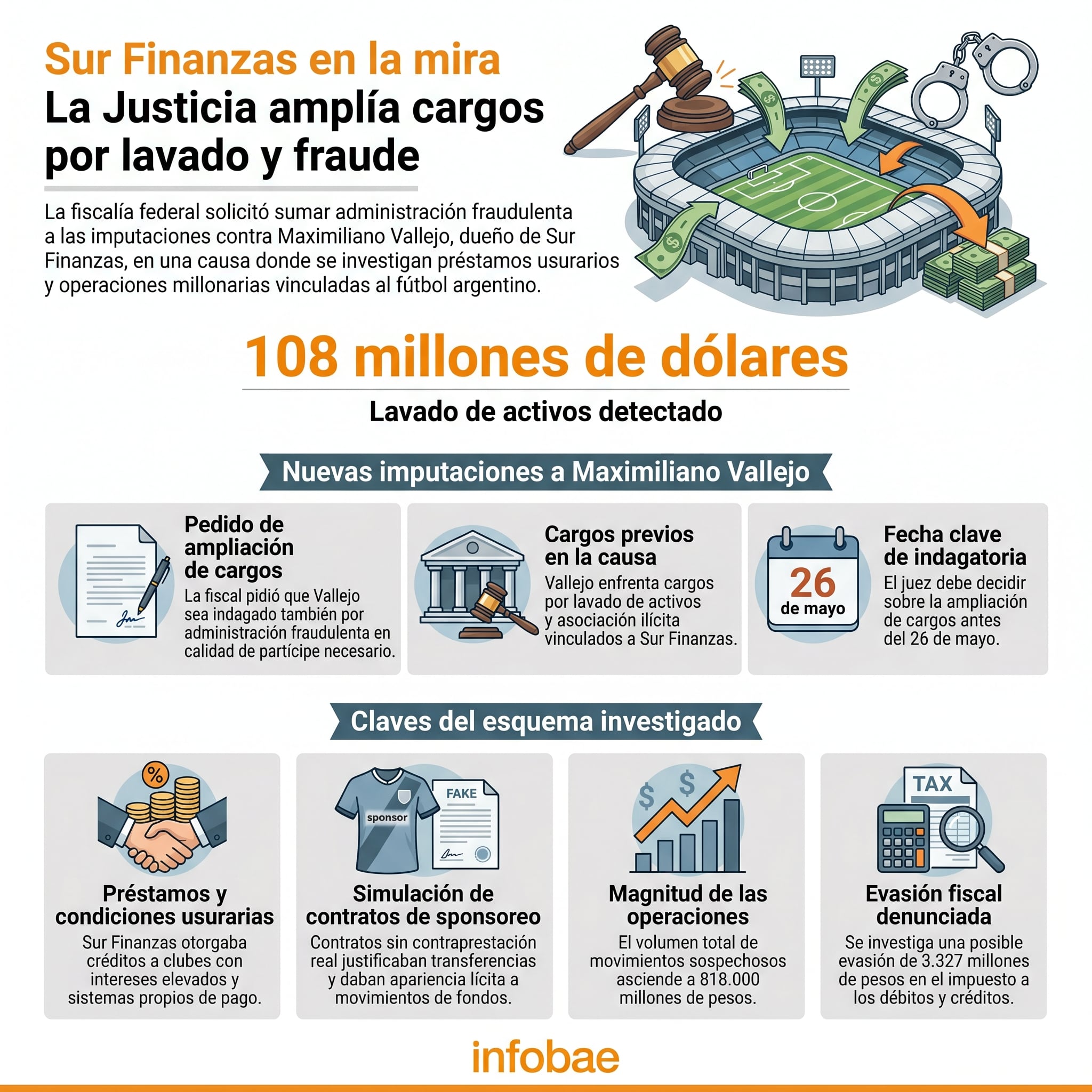 La fiscal federal Cecilia Incardona solicitó imputar a Maximiliano Ariel Vallejo por administración fraudulenta en el caso Sur Finanzas, que investiga lavado de activos y estafa en el fútbol (Imagen Ilustrativa Infobae)