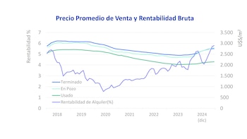 Fuente: Metadato, análisis de la