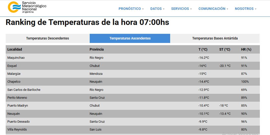 Las 10 ciudades más frías de Argentina, este lunes a las 7