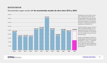Fuente: Consejo Profesional de Arquitectura