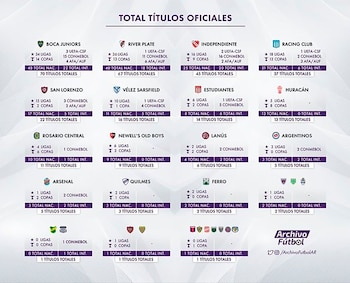 Tabla total de Títulos del